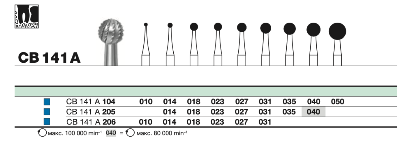 Бор твс D+Z / CB 141 A 104.040 хирургический