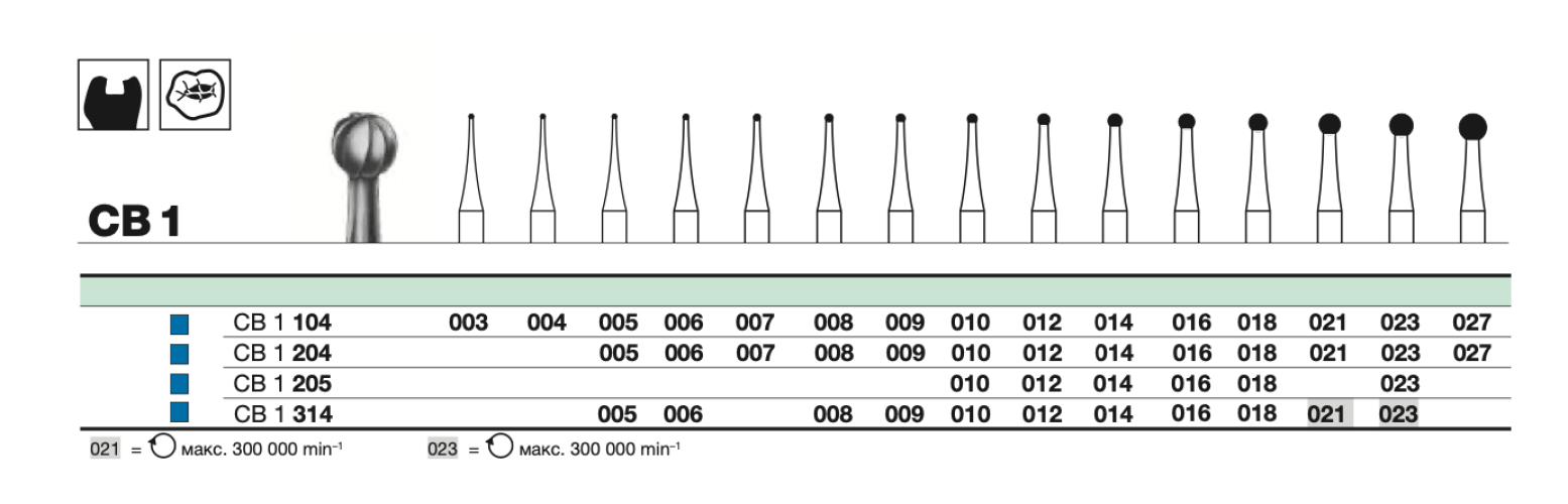 Бор твс D+Z / CB 1  204.023